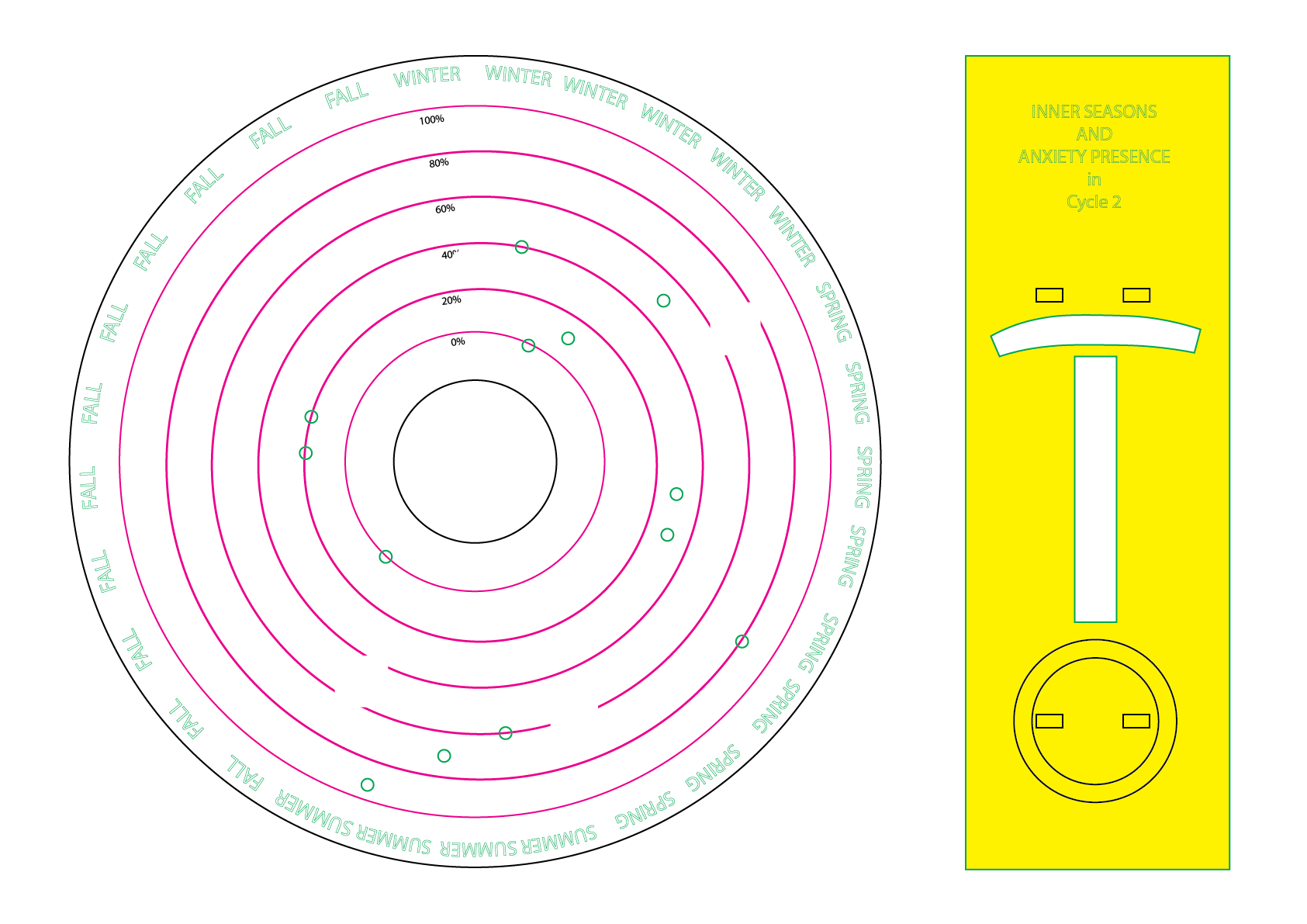 data representation applied to prototype