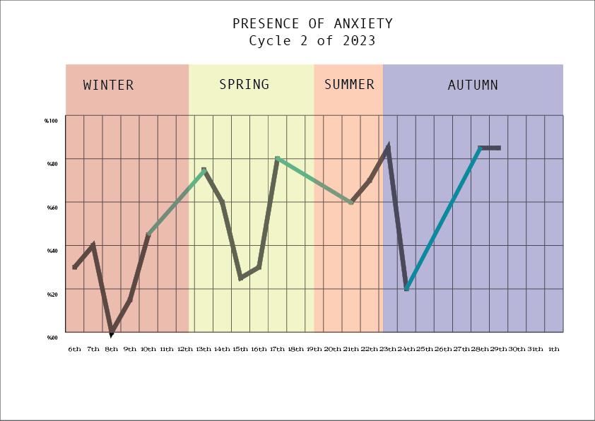 anxiety graph