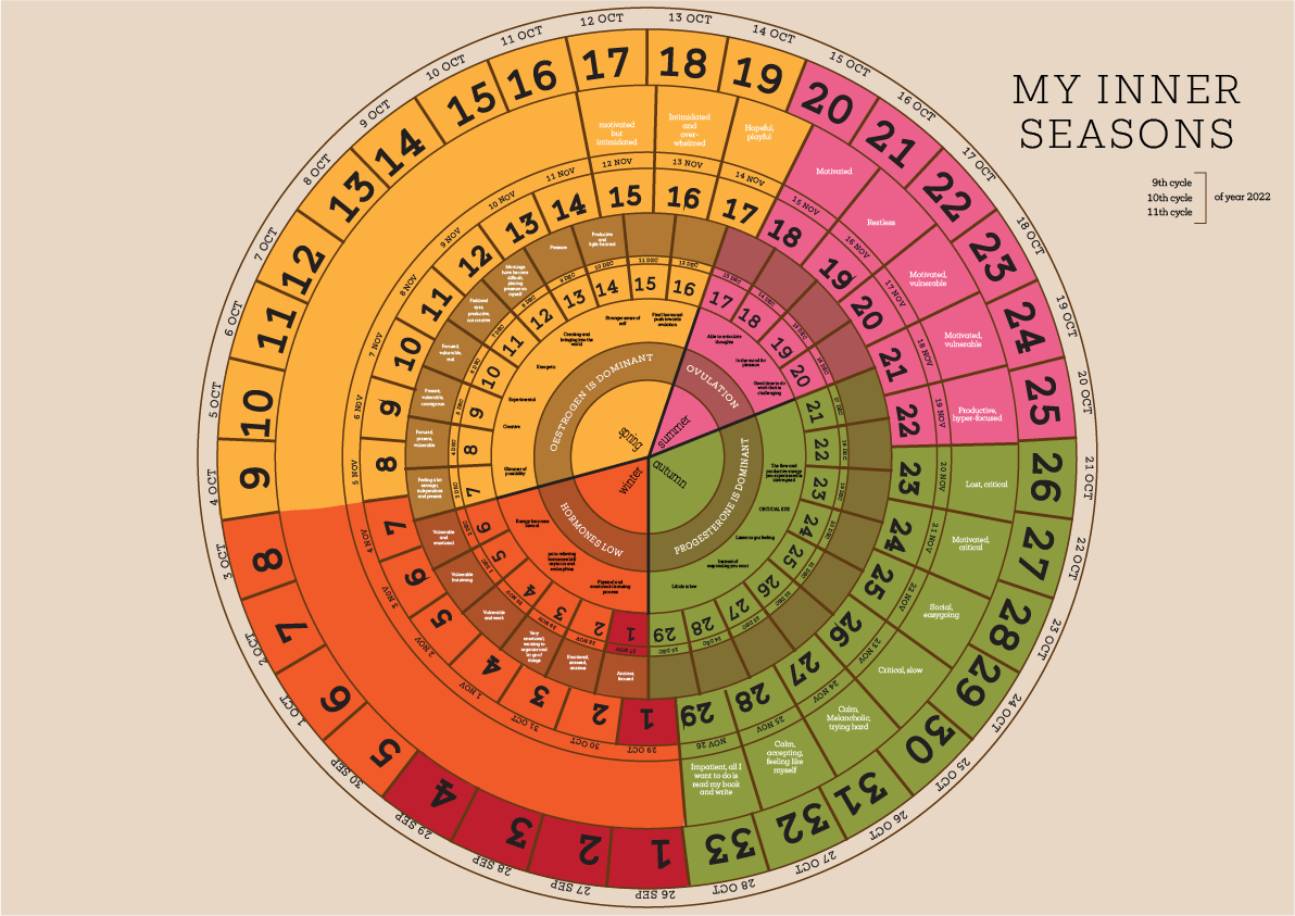 cycle inner seasons